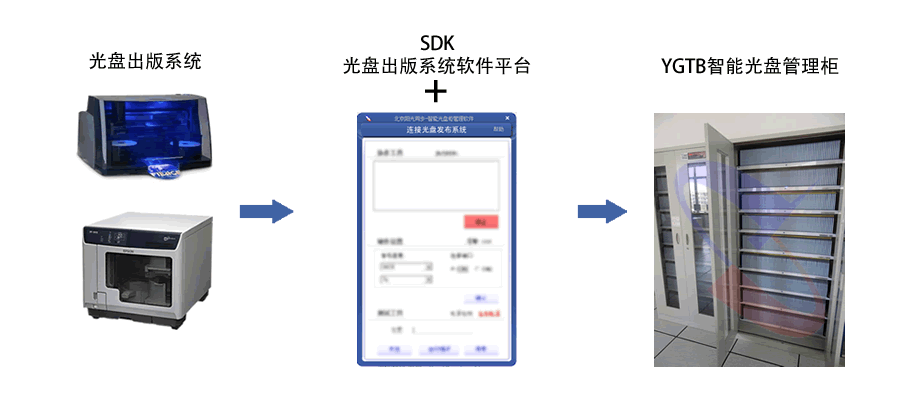 光盤(pán)出版系統(tǒng) 公共資源交易中心智能光盤(pán)柜，歸檔冷數(shù)據(jù)管理，災(zāi)備冷數(shù)據(jù)管理，智能光盤(pán)柜的發(fā)明單位，專(zhuān)利光盤(pán)指紋識(shí)別技術(shù)，零耗材光盤(pán)管理柜，
    智能光盤(pán)柜，智能化光盤(pán)管理柜，智能光盤(pán)管理柜,智能光盤(pán)柜,光盤(pán)管理一體機(jī) ,歸檔光盤(pán)柜，冷數(shù)據(jù)光盤(pán)管理
    -北京陽(yáng)光同步科技發(fā)展有限公司